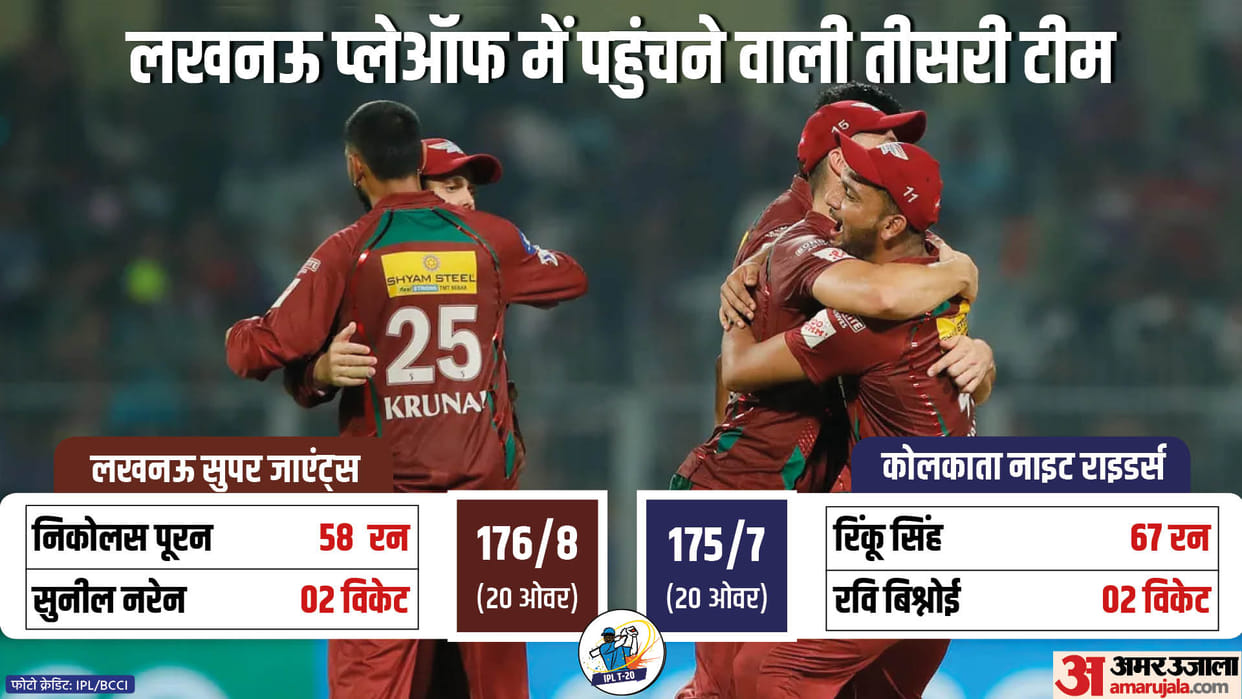 KKR vs LSG Match Highlights and Scorecard Updates with Match Report IPL 2023
