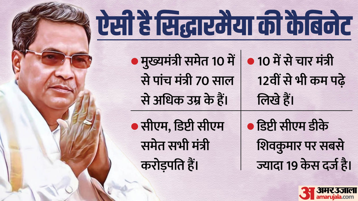 Karnataka CM Siddaramaiah's Cabinet Ministers Average Age Education and Political Career