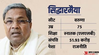 karnataka CM Siddaramaiah's cabinet: Apart from DK Shivakumar, these are placed in the cabinet, know everythin