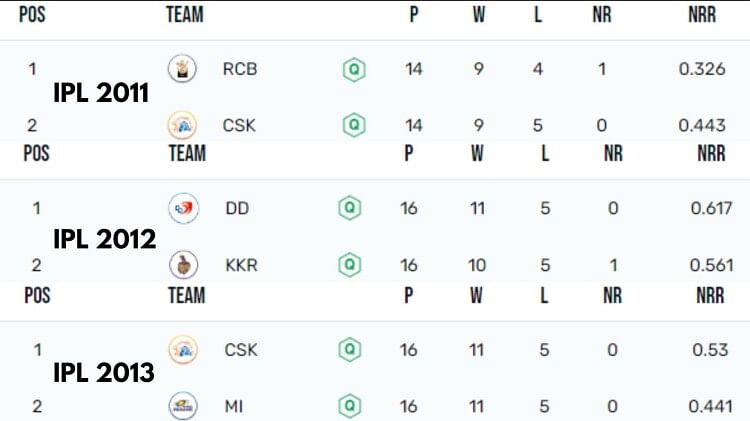 IPL 2023: MS Dhoni Chennai Super Kings will play 10th IPL final?  you will be surprised coincidence;  CSK vs GT
