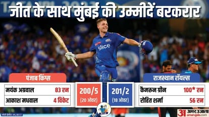 MI vs SRH Match Report and Highlights as Cameron green century makes mumbai win