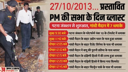 Gandhi Maidan Patna Blast in Bihar : Mehre arrested in Darbhanga after sentence of nine terrorist by NIA court