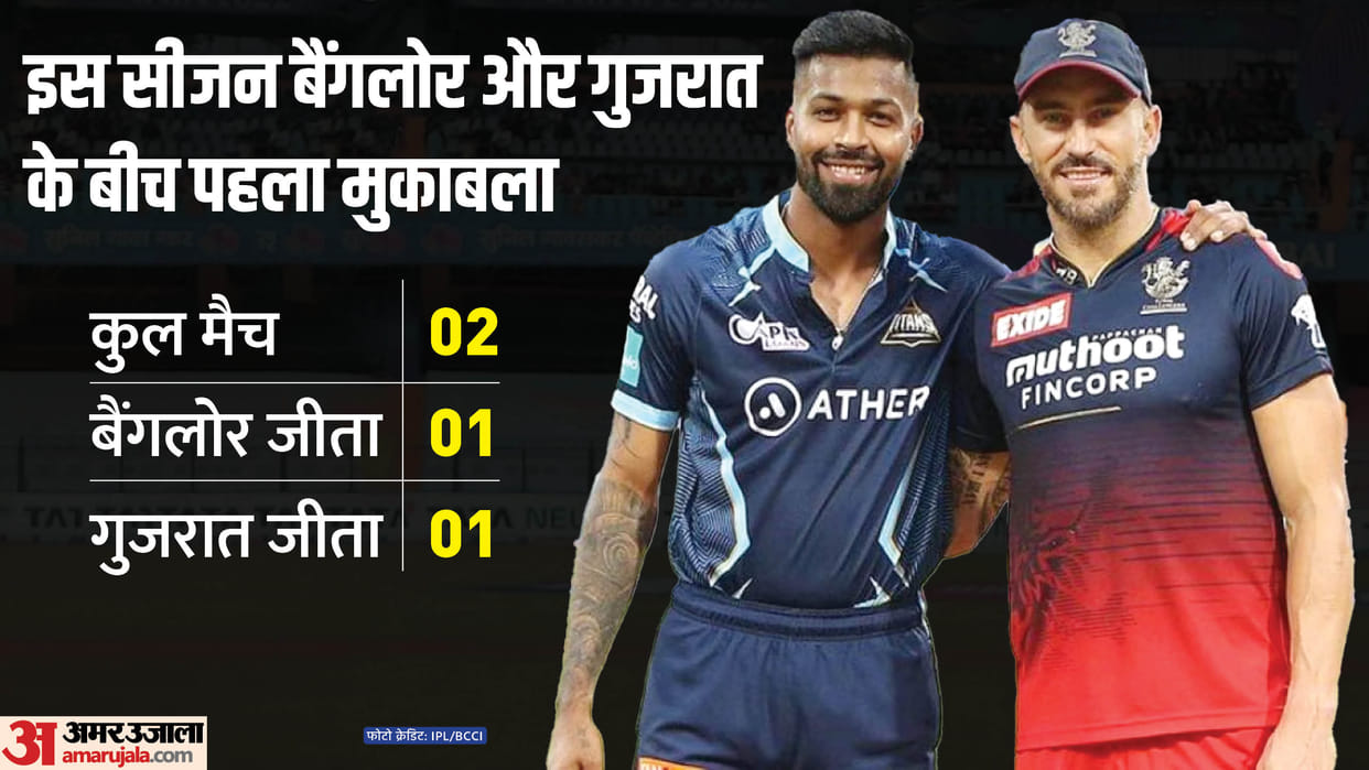 RCB vs GT Dream11 Prediction 2023: Bangalore vs Gujarat Playing XI Captain Vice-Captain Players List