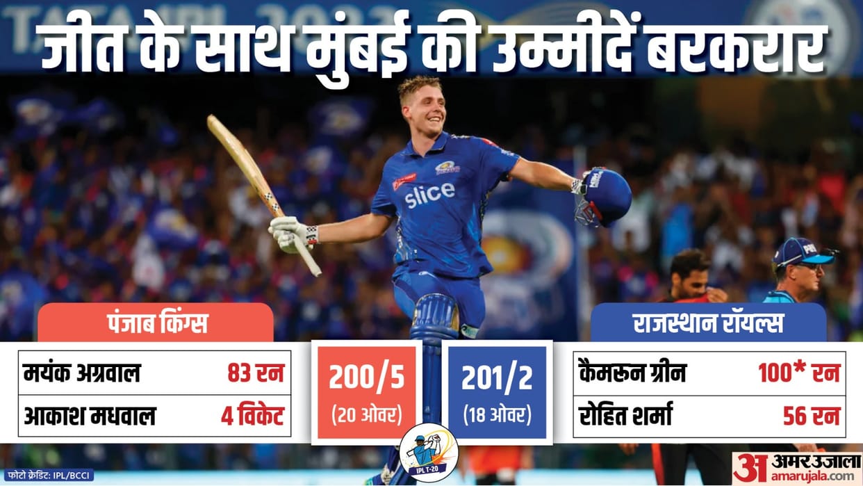 MI vs SRH Match Report and Highlights as Cameron green century makes mumbai win