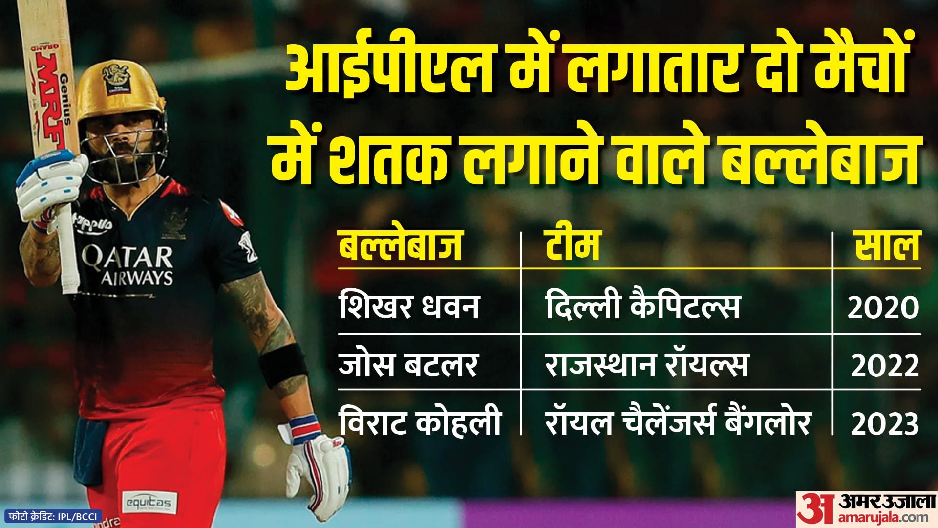 IPL 2023 Virat Kohli broke chris gayle most centuries in ipl record Royal Challengers Bangalore rcb vs gt