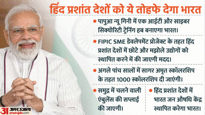 PM modi action plan for indo pacific island countries fipic meeting papua new guinea