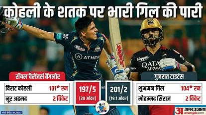 RCB vs GT: विराट की आरसीबी आईपीएल 2023 से बाहर, गुजरात ने छह विकेट से हराया, मुंबई इंडियंस प्लेऑफ में पहुंची RCB vs GT Match Report and Highlights as gujarat put bangalore out of IPL 2023