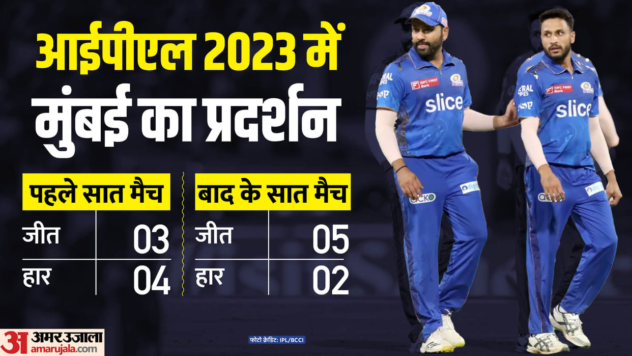 Mumbai Indians performance analysis on IPL 2023 Second half as Rohit team bounce back strongly