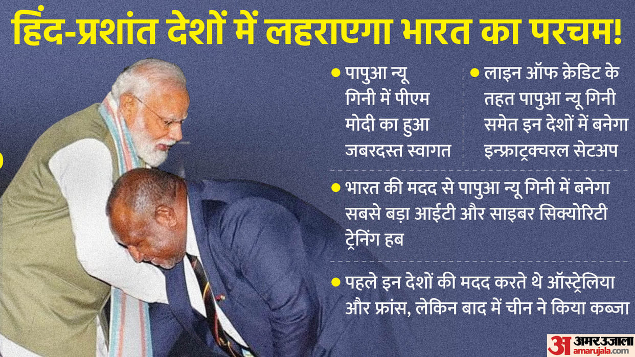 PM Modi Visit: India issue line of credit for Indo Pacific Islands, this policy will end China game soon