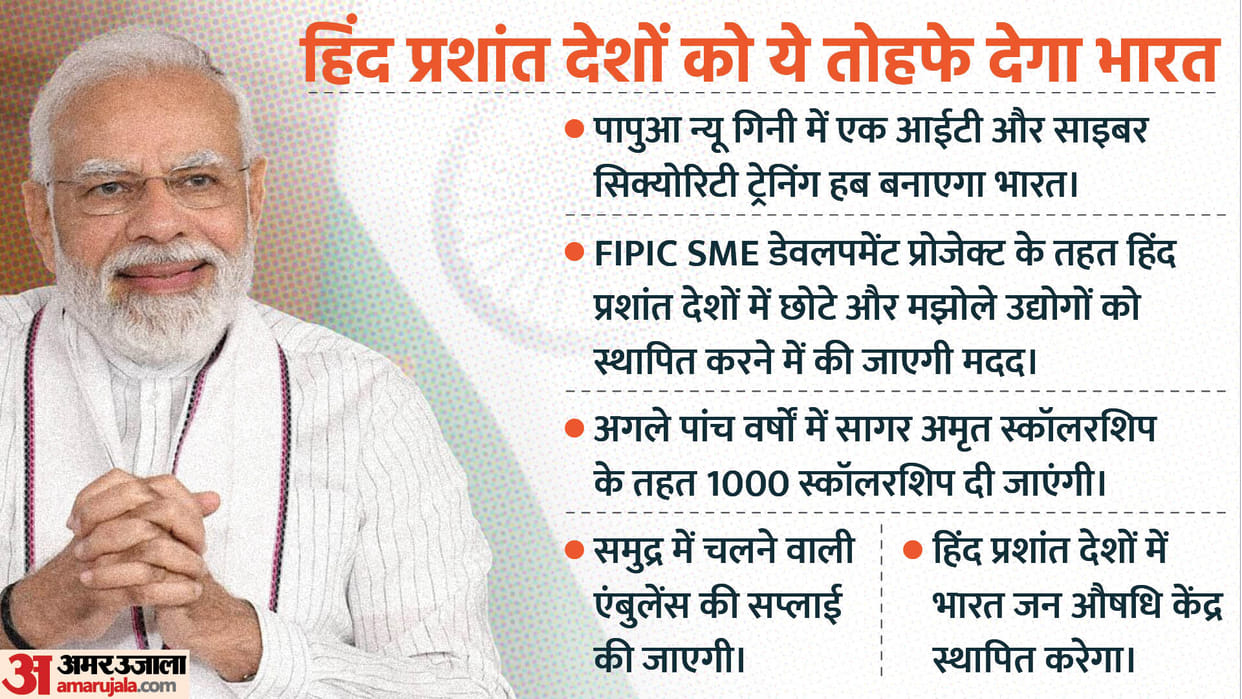 PM modi action plan for indo pacific island countries fipic meeting papua new guinea