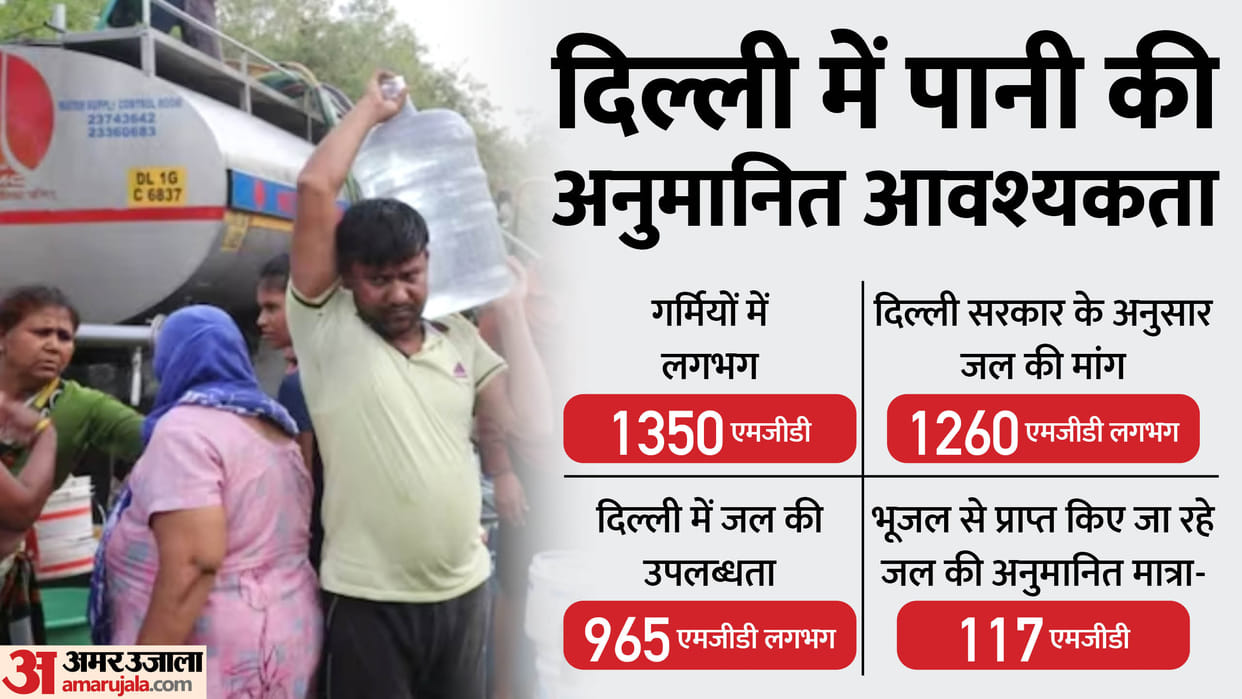 34 percent of the samples failed for the complaint of dirty water, but the Jal Board gave itself a clean chit