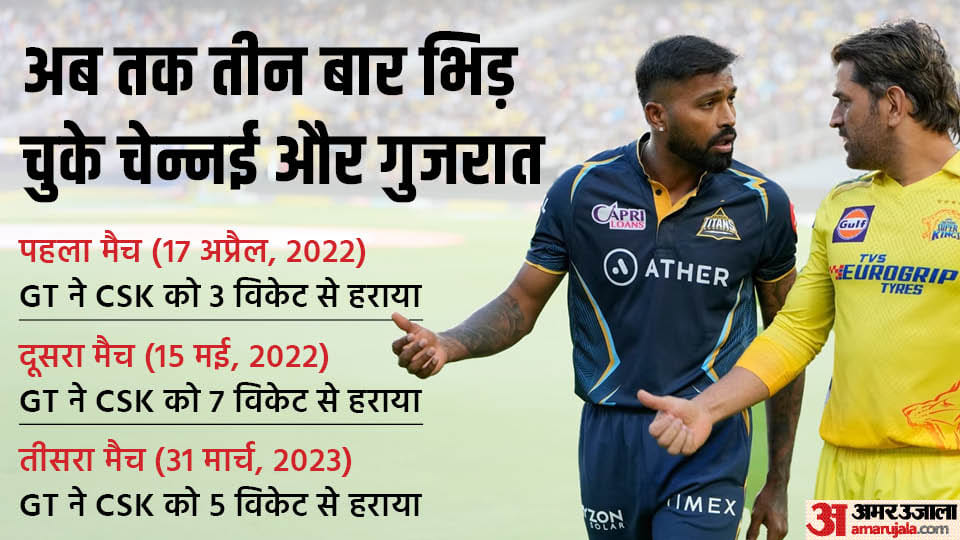 GT vs CSK IPL 2023 Qualifier 1 Live Streaming Telecast Channel: Where How to Watch Today IPL Match Online