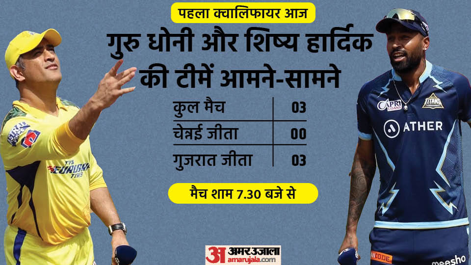 CSK Vs GT Qualifier 1 Dream11 Prediction Today Match Gujarat vs Chennai Playing XI Captain Vice-Captain Player