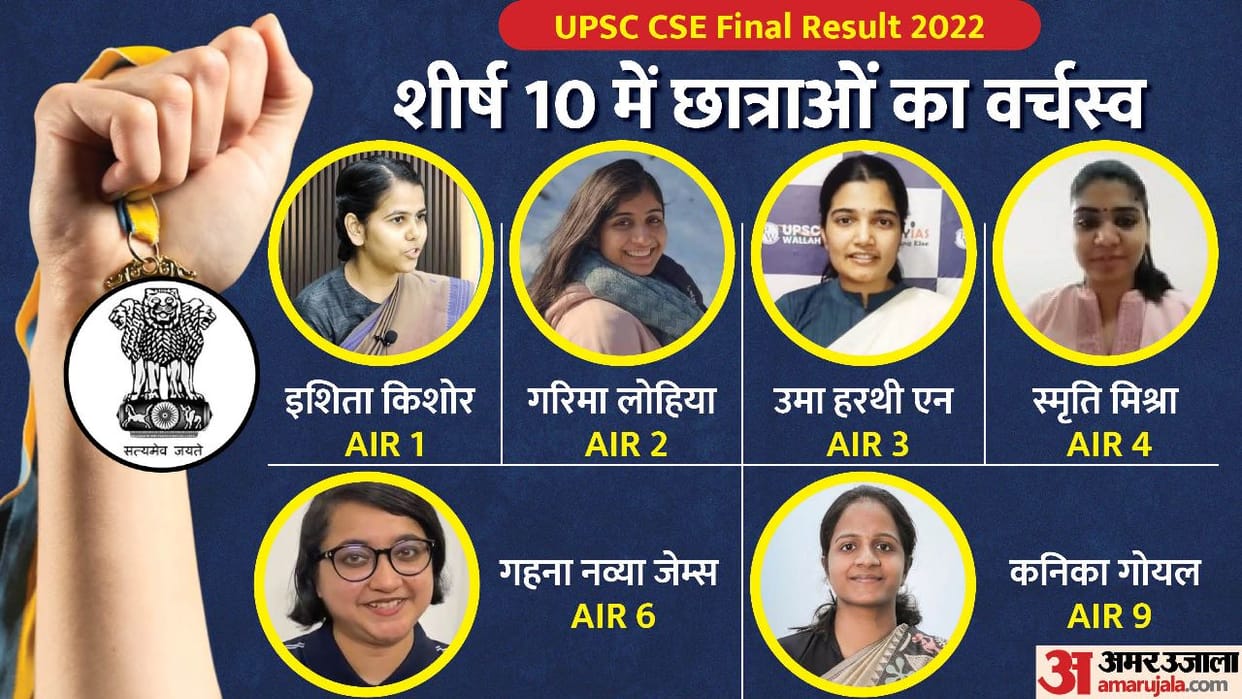 UPSC Civil Service Exam 2022 Final Result top 25 include 14 women, 3 women students from DU secure top 4 ranks
