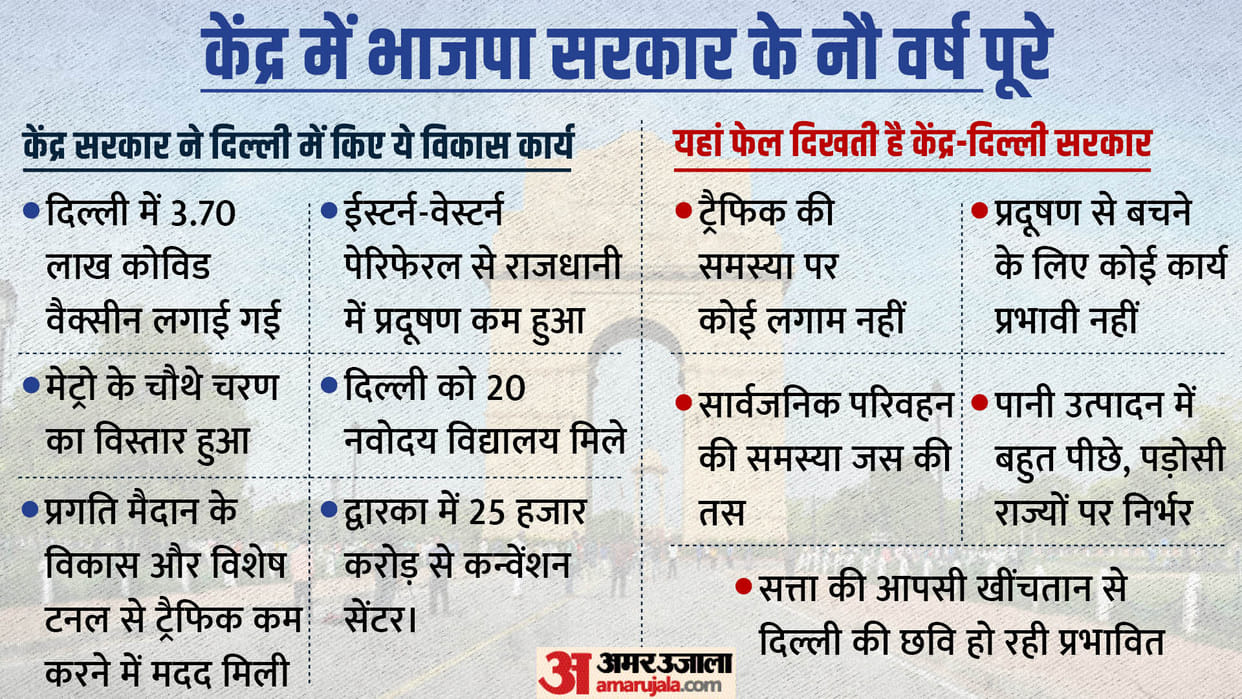 9 Years of PM Modi: What did the Modi government give to Delhi in 9 years? Congress taunt on BJP's claim