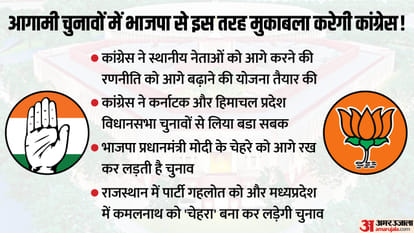 BJP Vs Congress