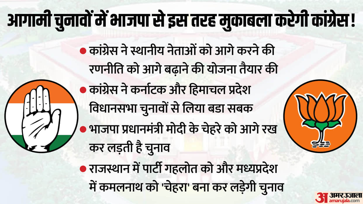 BJP Vs Congress: Congress has found a solution to compete with BJP! Working on 'faces' strategy