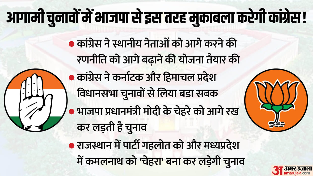 BJP Vs Congress: Congress has found a solution to compete with BJP! Working on 'faces' strategy