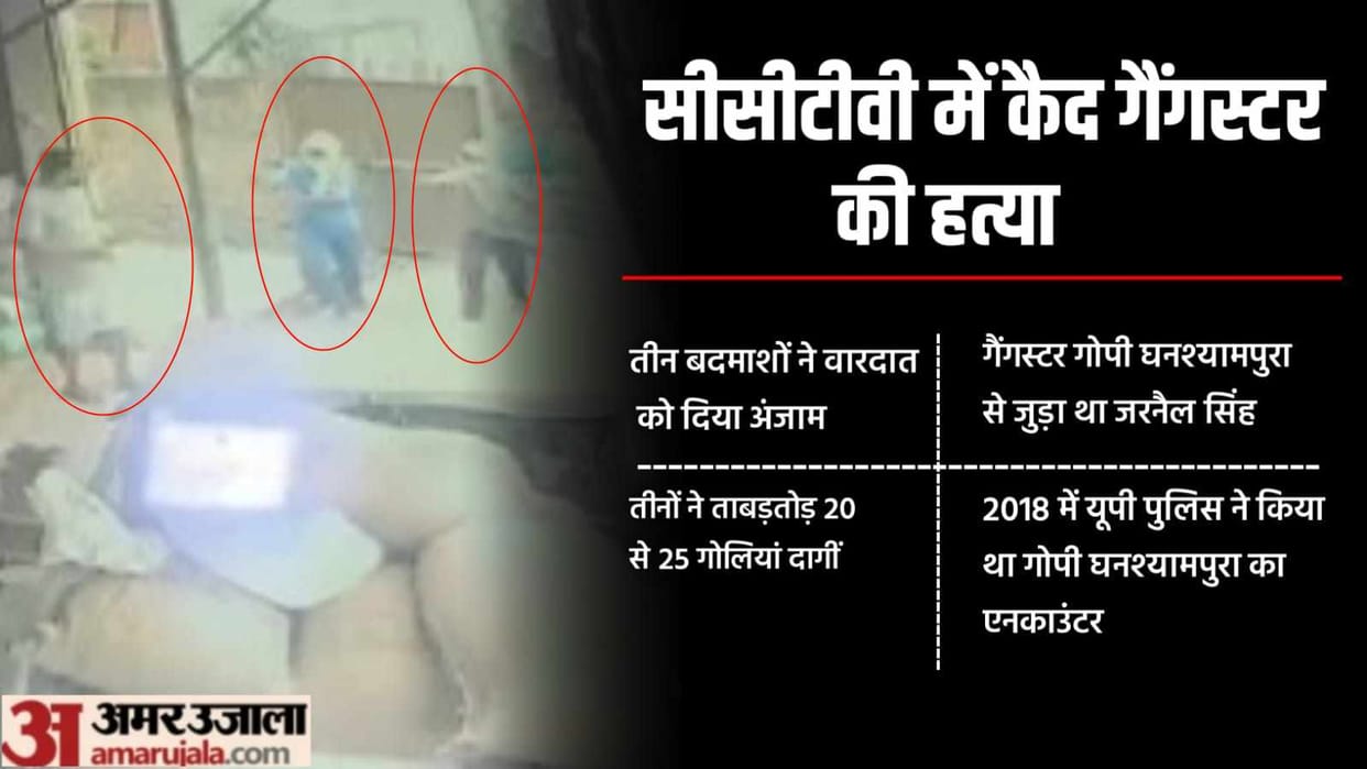 Jarnail Singh shot dead in Amritsar of Punjab