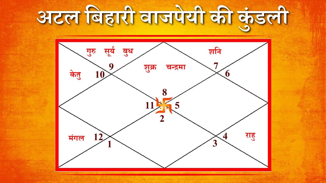 astrology these powerful planets in kundali horoscope you can get success in politics and good speakers