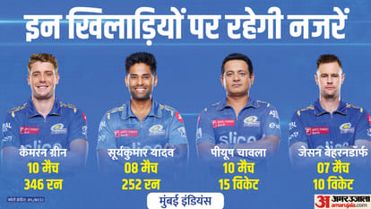 LSG vs MI Eliminator Dream11 Prediction 2023: Lucknow vs Mumbai Playing XI Captain Vice-Captain Players List