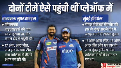LSG vs MI Eliminator Dream11 Prediction 2023: Lucknow vs Mumbai Playing XI Captain Vice-Captain Players List