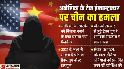 China Hacking Group US Guam Airbase Taiwan Attack planning Malware Microsoft Report Code news and updates