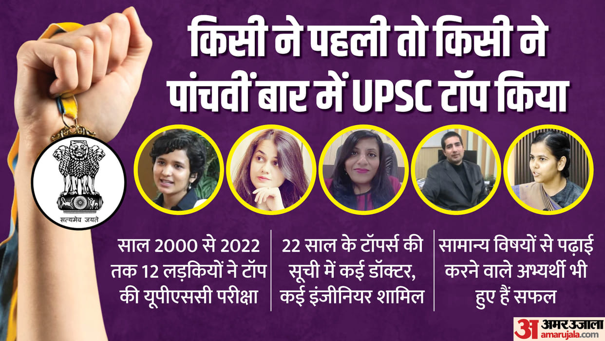 UPSC Toppers Success Story: Subjects, Success Rates, and Trends from 2000 to Present IAS Topers and there Post