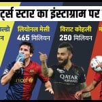 इंस्टाग्राम पर सबसे ज्यादा फॉलोअर्स हर महाद्वीप से
