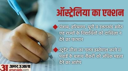 No Admission: ऑस्ट्रेलिया के दो और विश्वविद्यालयों का एक्शन, भारत के इन राज्यों के छात्रों पर लगाया प्रतिबंध Two More Australian Universities Ban Student Applications From Certain Indian States