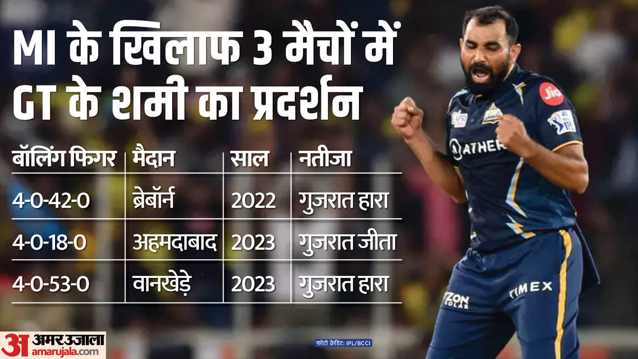 IPL Qualifier-2: Gujarat's hopes depend on Shami's performance against MI, will surprised to see the figures