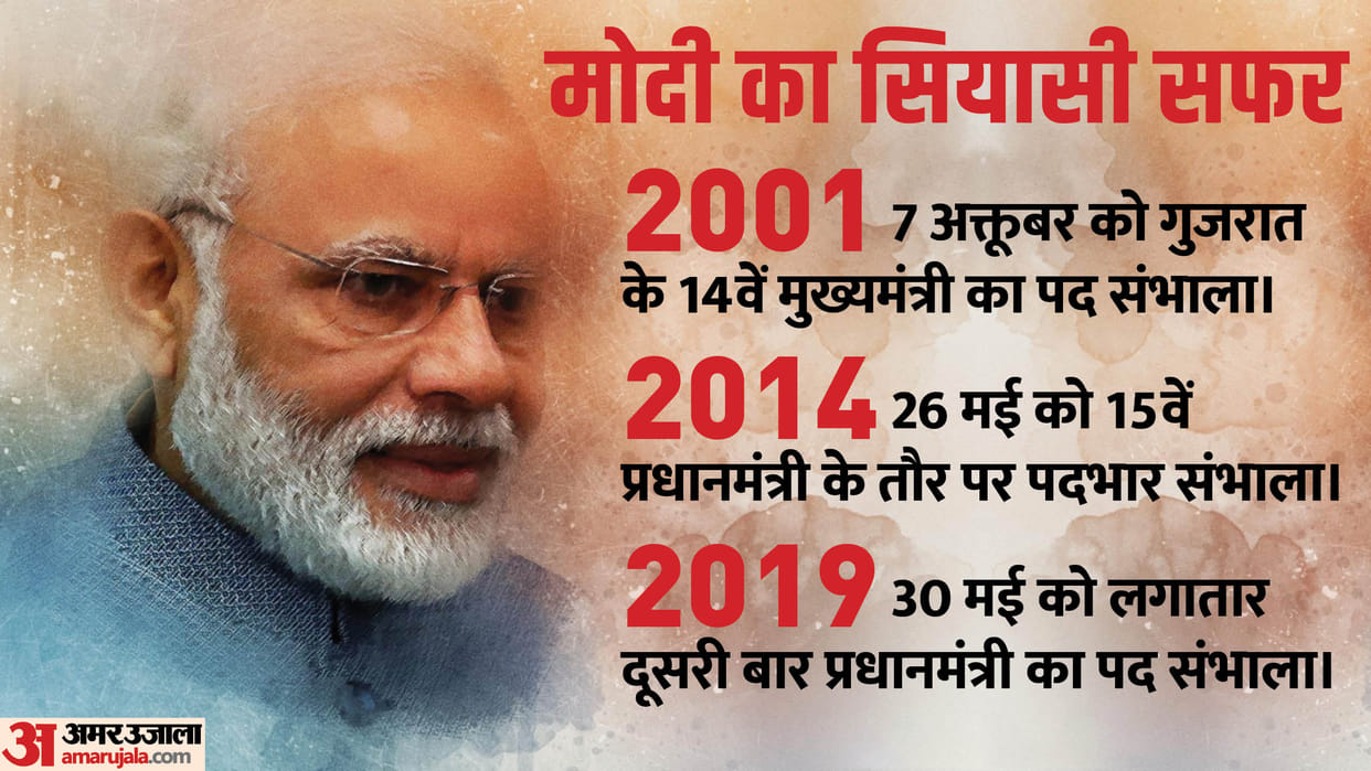 Narendra Modi's nine years on the post of Prime Minister big decisions as Prime Minister, four times the whole