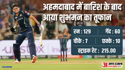 GT vs MI Highlights Gujarat Titans knocks out five time champion Mumbai Indians to face MS Dhoni csk in final