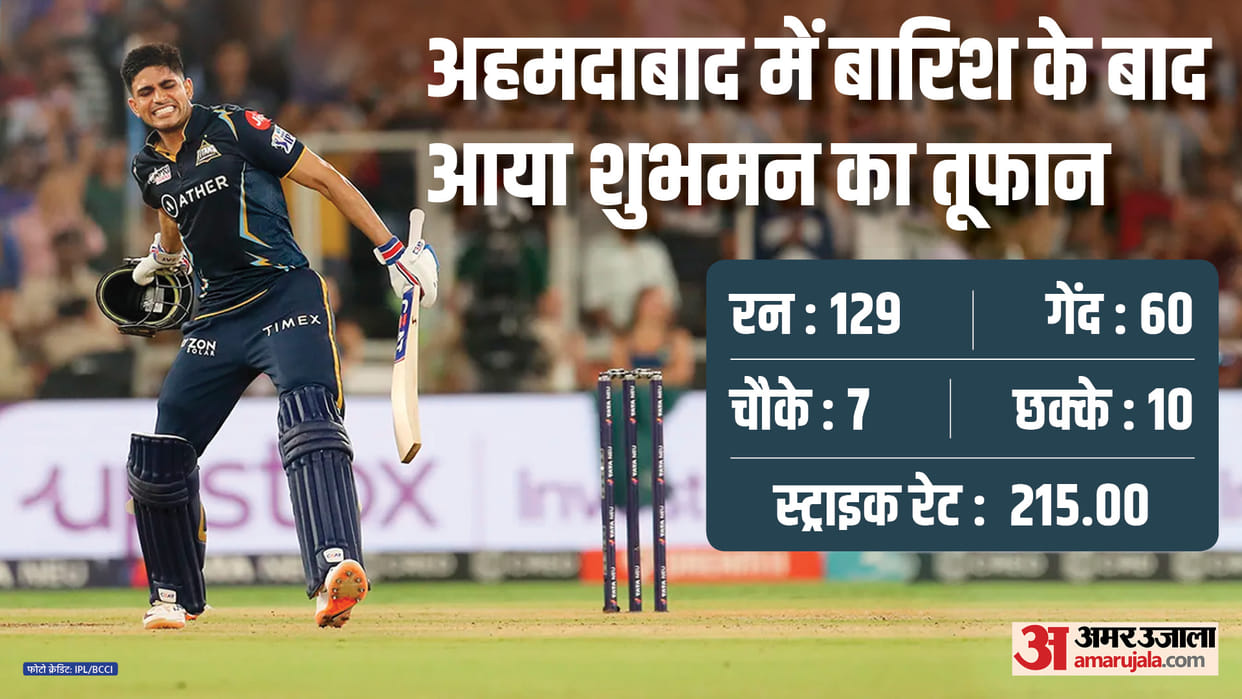 Shubman Gill became the highest run-scorer in IPL 2023 snatched Orange Cap from Faf du Plessis