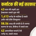 कर्नाटक कैबिनेट