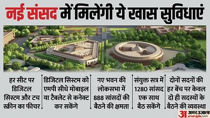 New Parliament House: हाईटेक फीचर्स से लैस है नई संसद, सांसदों को नहीं होगी कोई दिक्कत, जानें ये पांच खूबियां New Parliament House is equipped with hi-tech features, know these five features