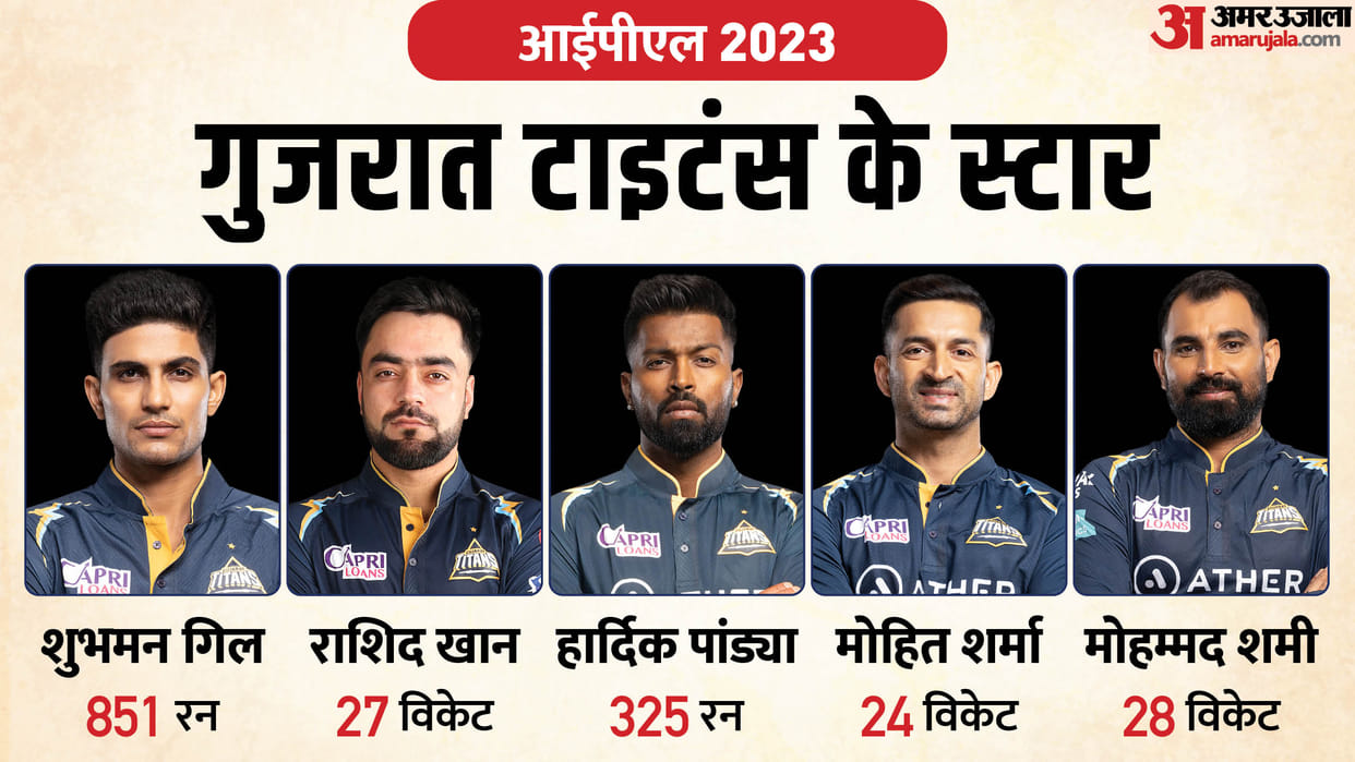 Shubman Gill to Mohammad Shami five stars of gujarat titans in IPL 2023