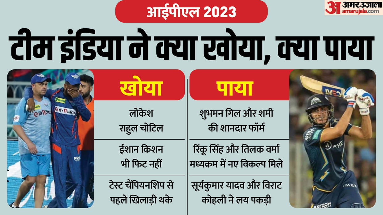 KL Rahul and Ishan Kishan Injury big Concern but Virat Kohli and Surya Form good news for india after IPL 2023