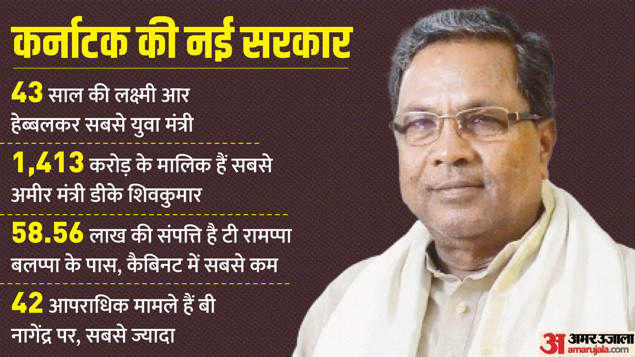 Karnataka Chief Minister Siddaramaiah Their Ministers Oath And List Of Cabinet