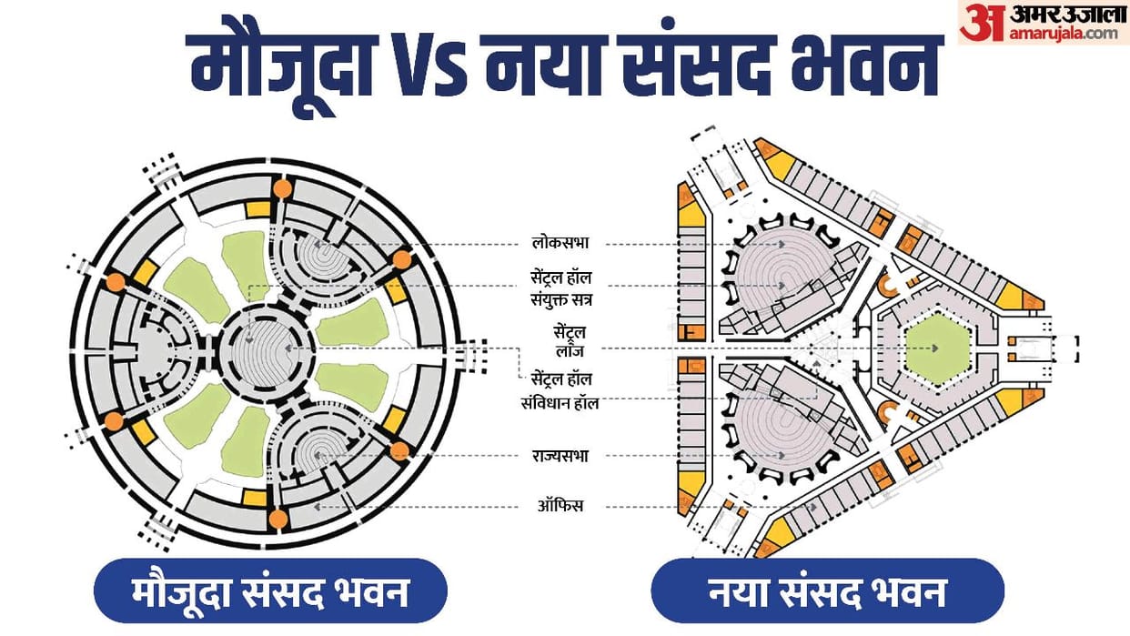 New vs Old Parliament building features and specialities, here are the key differences