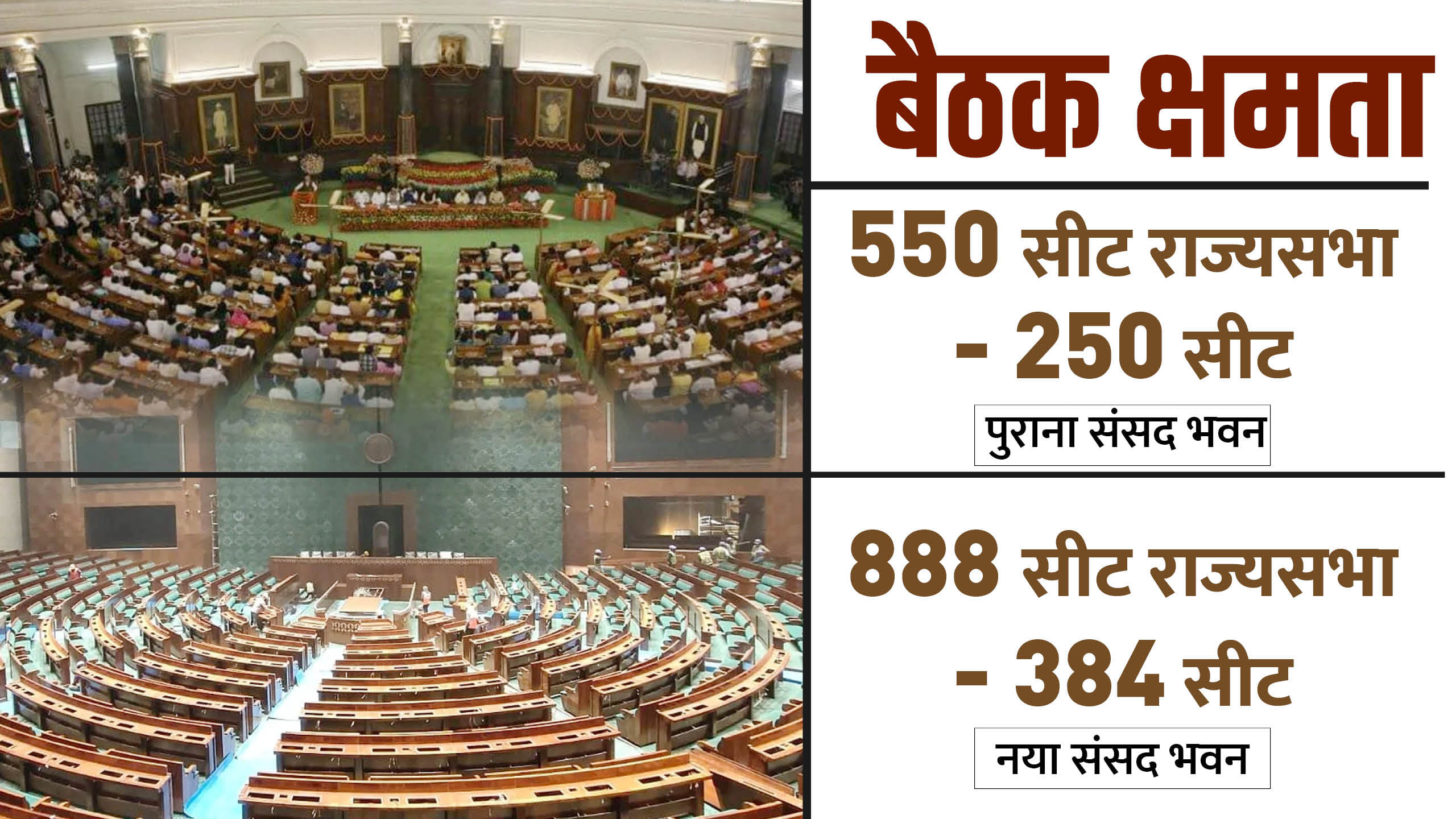 New vs Old Parliament building features and specialities, here are the key differences