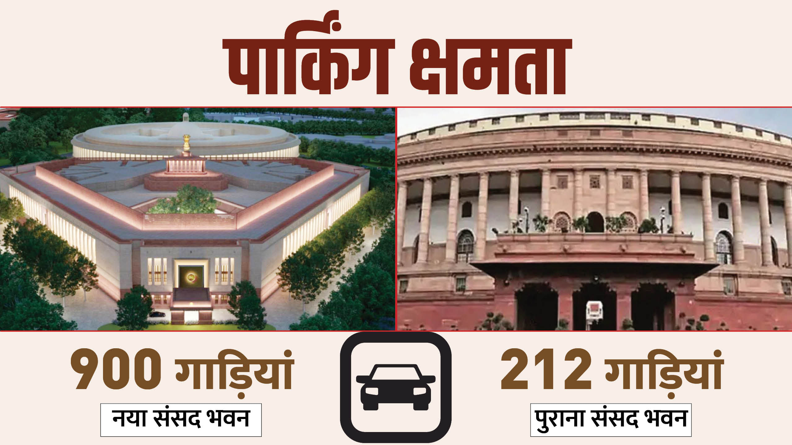 मौजूदा संसद भवन vs नया संसद भवन