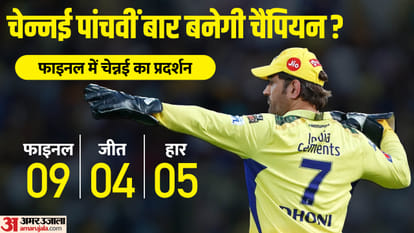 IPL Final 2023 csk vs gt ms dhoni vs hardik pandya Chennai Super Kings vs Gujarat Titans Final in Ahmedabad