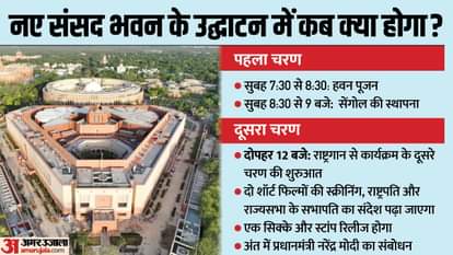 new parliament building inauguration