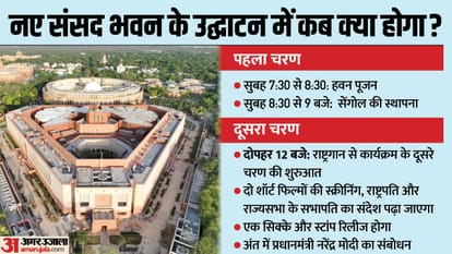 new parliament building inauguration