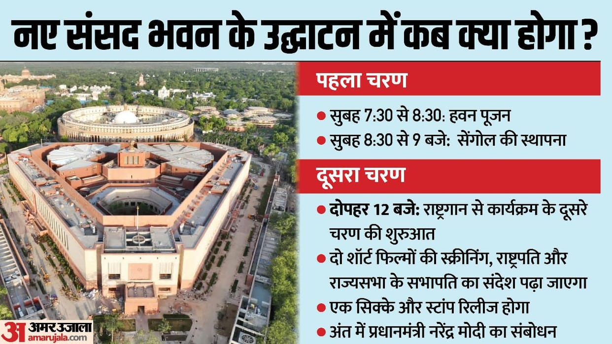 New Parliament Building: puja will start at 7:30 am, here is minute-to-minute details of inauguration ceremony