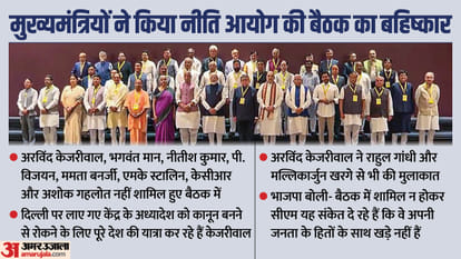 NITI Aayog meeting
