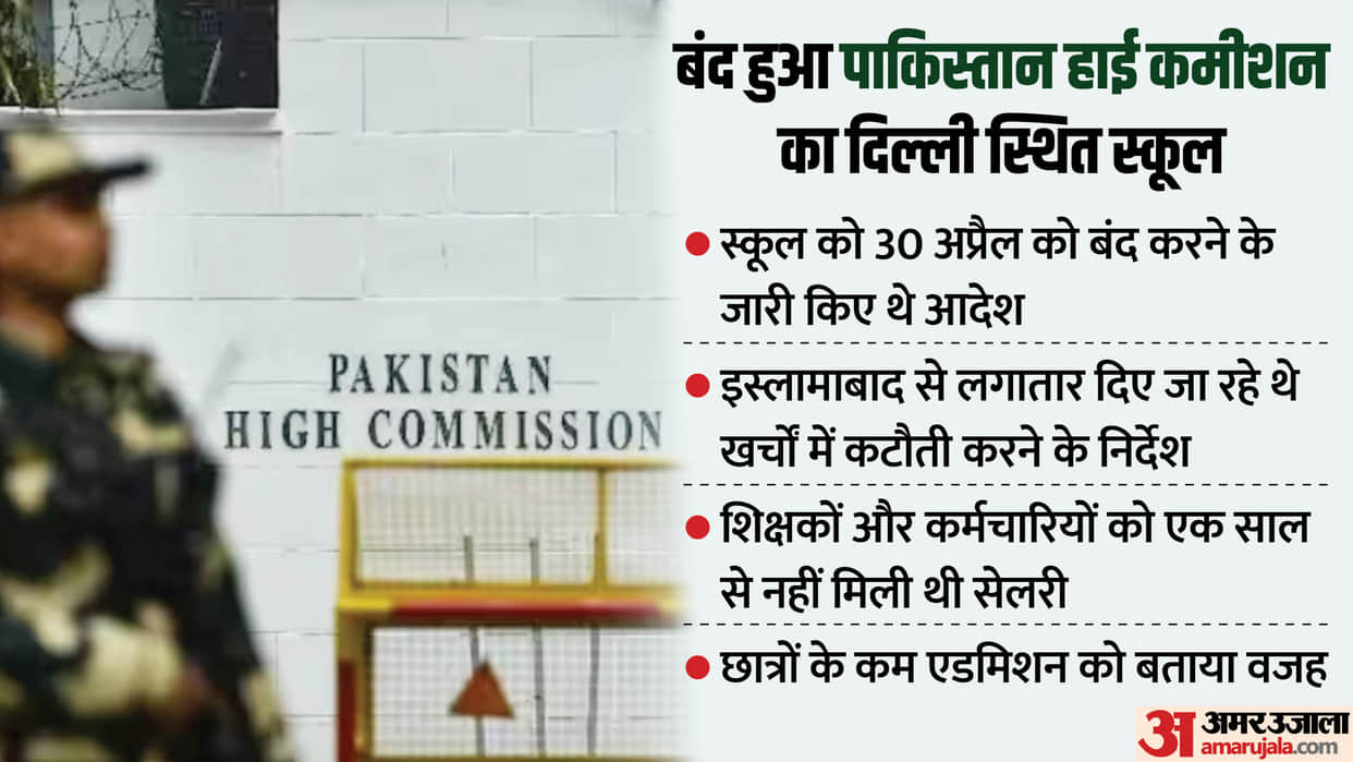 Pakistan Economic Crisis: pakistan High Commission in Delhi hit by economic crisis, school had to be closed