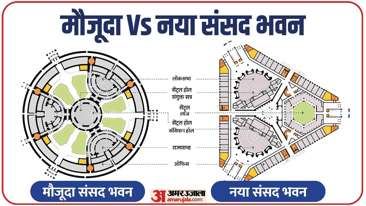 संसद भवन