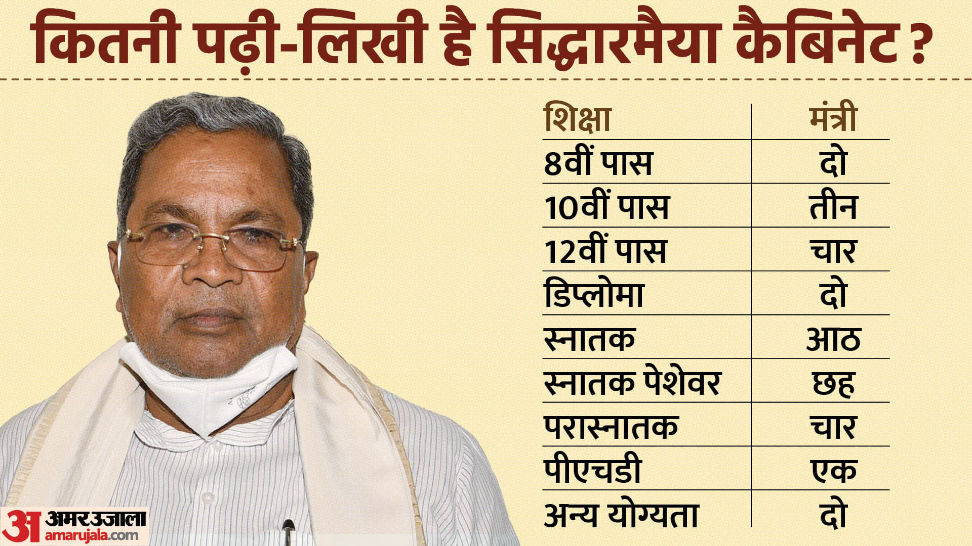 सिद्धारमैया कैबिनेट